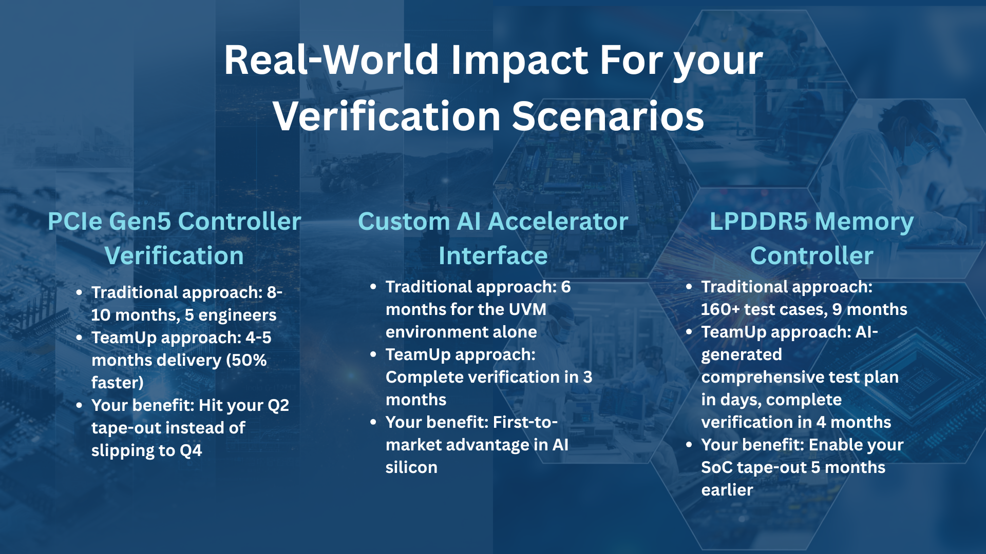 Real World Impact For Your Verification Scenarios Real World Impact For Your Verification Scenarios